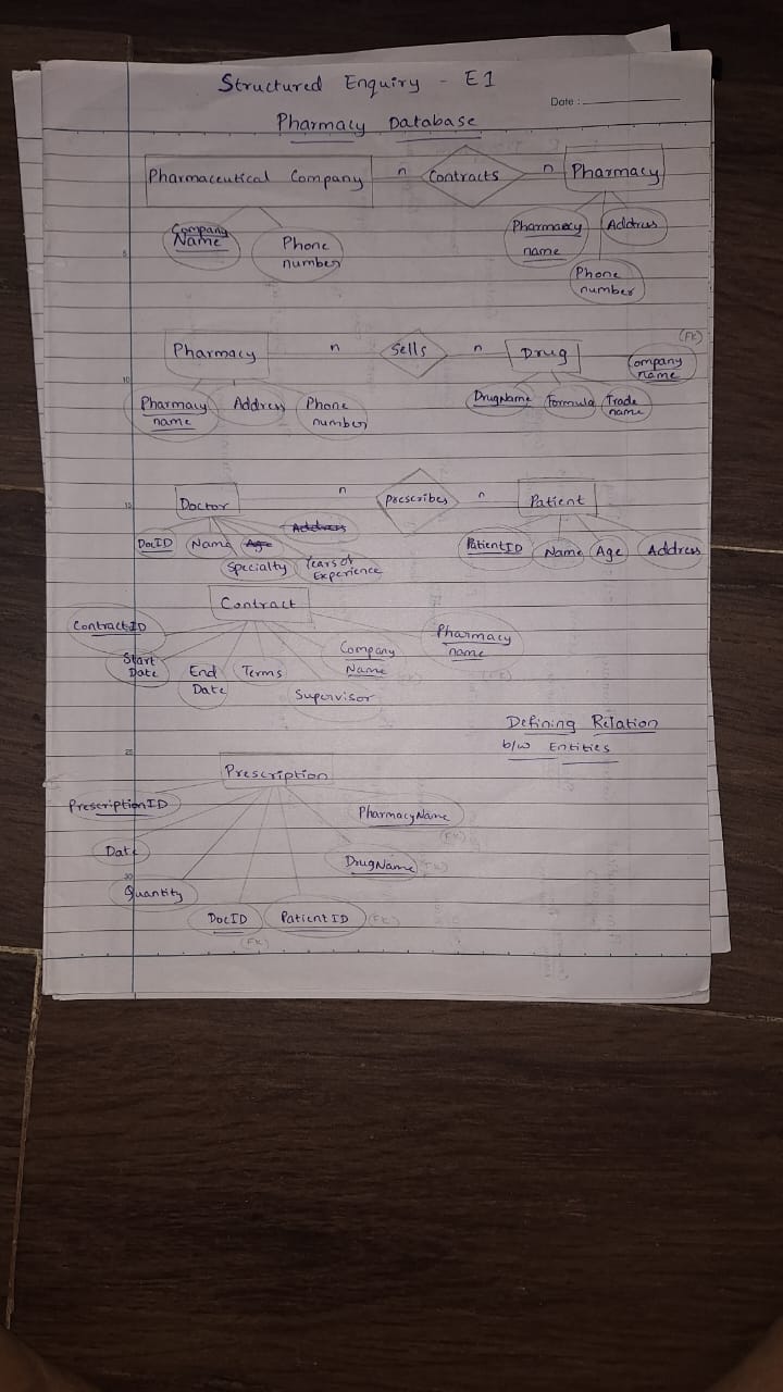 Defining Relation Between Entities