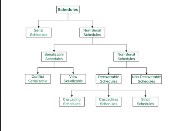 Transaction Processing